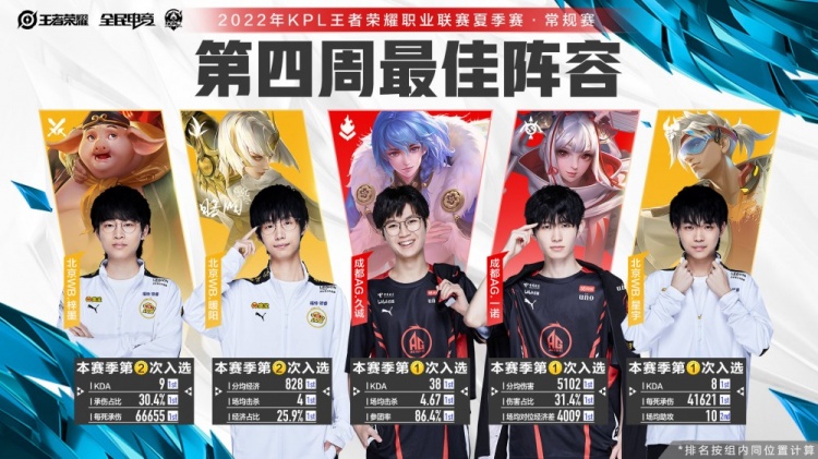 罗德里戈 罗德里戈